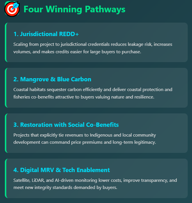 four-winning-pathways